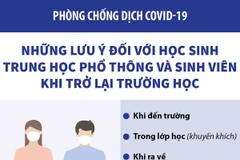 Những lưu ý đối với học sinh THPT và sinh viên khi trở lại trường