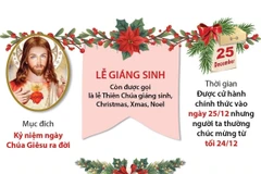 [Infographics] Nguồn gốc và ý nghĩa của ngày lễ Giáng Sinh