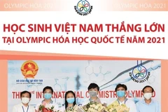 [Infographics] Học sinh Việt Nam thắng lớn tại Olympic Hóa học quốc tế