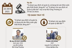 [Infographics] Cựu Bộ trưởng Vũ Huy Hoàng bị phạt 11 năm tù