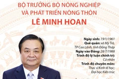 Tiểu sử Bộ trưởng Bộ Nông nghiệp và Phát triển nông thôn Lê Minh Hoan