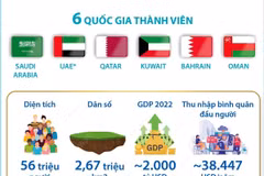 GCC - tổ chức khu vực quan trọng hàng đầu ở Trung Đông.