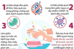 Những lợi ích của việc rửa tay với xà phòng.