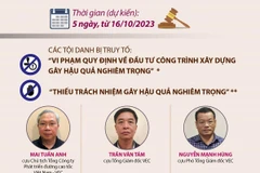 Xét xử 22 bị cáo trong vụ Cao tốc Đà Nẵng-Quảng Ngãi.