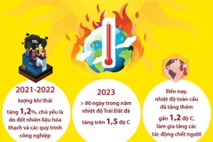 Cảnh báo nhiệt độ Trái Đất sẽ vượt xa các giới hạn then chốt.