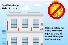 Siết chặt phòng cháy tại nhà ở có nhiều căn hộ.