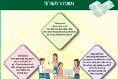 Năm giải pháp thực hiện cải cách tiền lương đồng bộ.