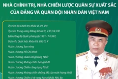 Đại tướng Đoàn Khuê - nhà chính trị, nhà chiến lược quân sự xuất sắc.