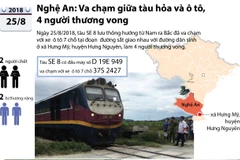 Diễn biến vụ va chạm tàu hỏa và ôtô làm 4 người thương vong