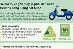[Infographics] Xe môtô sẽ phải dán nhãn tiêu thụ năng lượng
