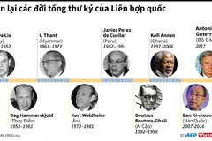 [Infographics] Nhìn lại các đời tổng thư ký của Liên hợp quốc