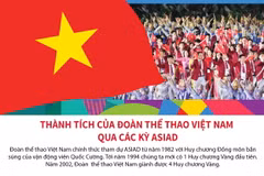 Nhìn lại thành tích của thể thao Việt Nam qua các kỳ ASIAD