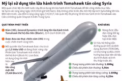 Vì sao Mỹ lựa chọn tên lửa hành trình Tomahawk tấn công Syria?