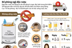 Những điều cần biết để tránh bị ngộ độc rượu trong dịp Tết