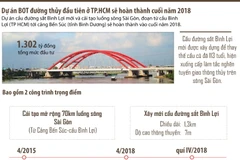[Infographics] Tuyến đường thủy BOT đầu tiên ở TP.HCM