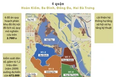 [Infographics] Công bố 6 đồ án quy hoạch phân khu đô thị nội đô Hà Nội