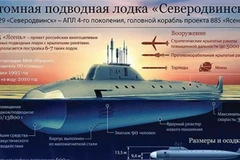 Mô hình 3D của tàu ngầm Severodvinsk. (Nguồn: Internet)