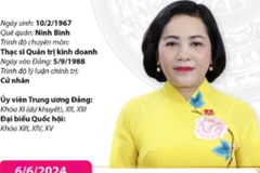 Phó Chủ tịch Quốc hội nước Cộng hòa Xã hội Chủ nghĩa Việt Nam Nguyễn Thị Thanh