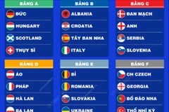 EURO 2024: Lịch thi đấu đêm 26/6 và rạng sáng 27/6