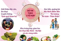 [Infographics] Không gian Bắc Ninh trong lòng Hà Nội năm 2022