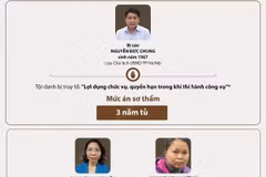 Một số thông tin liên quan phiên phúc thẩm vụ án Nhật Cường