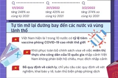 Kỳ vọng vào sự phục hồi mạnh mẽ của ngành du lịch Việt Nam