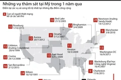 [Infographics] Điểm lại những vụ thảm sát tại Mỹ trong 1 năm qua