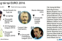 "Điểm danh" các trọng tài tại EURO 2016