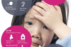 Những triệu chứng nhiễm khuẩn hô hấp cấp tính ở trẻ em