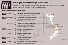 Nhìn lại một số sự cố về thủy điện ở Việt Nam