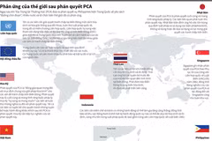 Phản ứng của thế giới sau khi PCA ra phán quyết