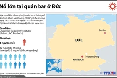 Nhìn lại vụ nổ lớn tại một quán bar ở Đức.