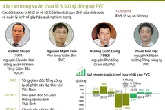 Bốn bị can trong vụ thua lỗ 3.300 tỷ đồng tại PVC
