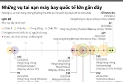 Những vụ tai nạn máy bay quốc tế lớn gần đây