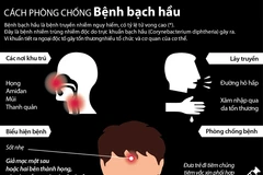 Cách phòng chống căn bệnh bạch hầu nguy hiểm