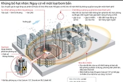 Nguy cơ về một loại bom bẩn.