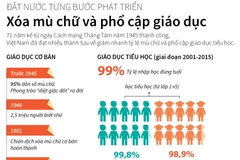 Thành tựu 71 năm xóa mù chữ và phổ cập giáo dục