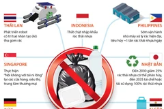 [Infographics] Nỗ lực chống rác thải nhựa trên thế giới