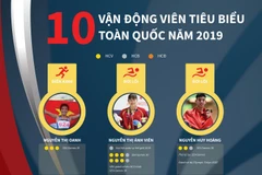 [Infographics] 10 vận động viên tiêu biểu toàn quốc năm 2019
