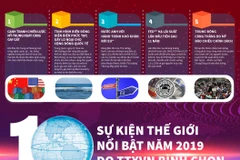 [Infographics] 10 sự kiện thế giới nổi bật trong năm 2019
