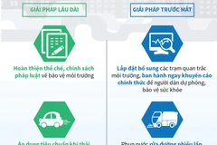 [Infographics] 10 giải pháp cấp bách kiểm soát ô nhiễm không khí