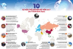 [Infographics] 10 sự kiện thế giới nổi bật năm 2017 do TTXVN bình chọn