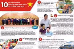 [Infographics] 10 sự kiện nổi bật của Việt Nam năm 2017 