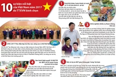 [Infographics] 10 sự kiện nổi bật của Việt Nam năm 2017 