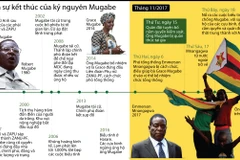 [Infographics] Zimbabwe và sự kết thúc của kỷ nguyên Mugabe