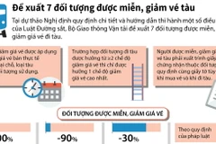 [Infographics] Đề xuất 7 đối tượng được miễn, giảm vé tàu