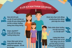 Nhiều lợi ích khi tham gia Bảo hiểm xã hội tự nguyện