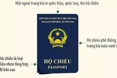 Mẫu hộ chiếu phổ thông không gắn chip mới. (Nguồn: xaydungchinhsach.chinhphu.vn)