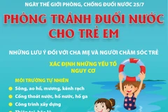 Những khuyến cáo cơ bản để phòng tránh tai nạn đuối nước cho trẻ em