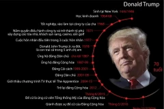 [Infographics] Tiểu sử tóm tắt của ứng cử viên Donald Trump